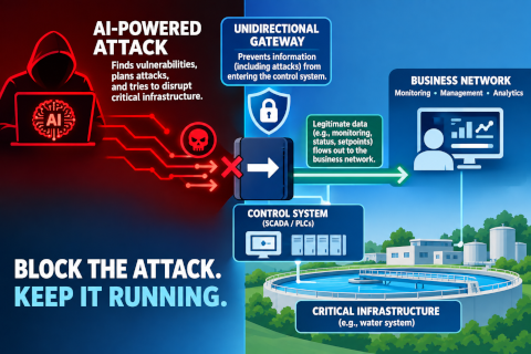 Defense against AI attack on critical infrastructure